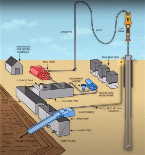 Oil Drilling Mud System Capacity|drilling fluid control system.